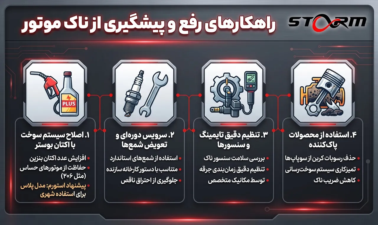 جلوگیری از ناک زدن موتور