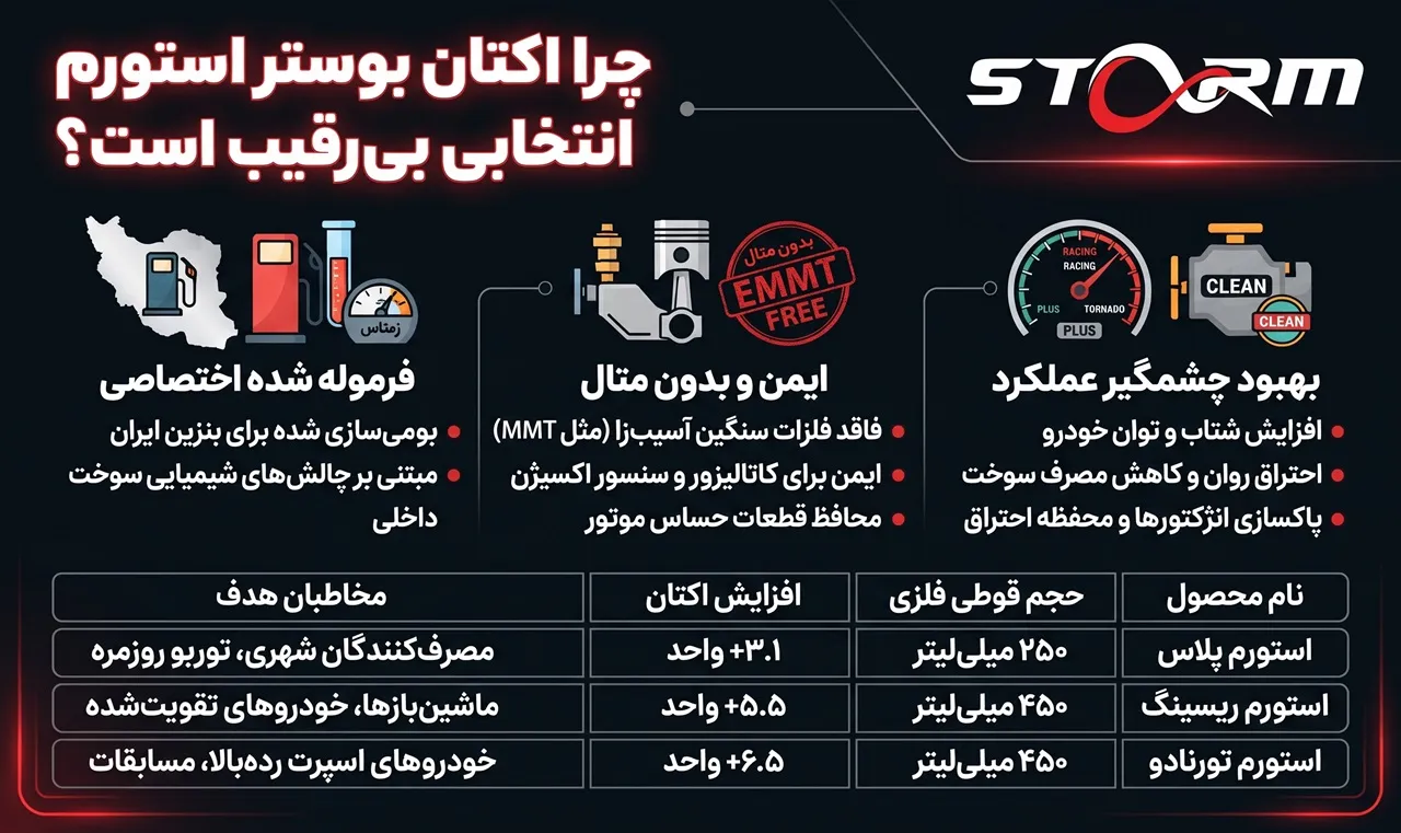 استورم برای رفع ناک زدن موتور