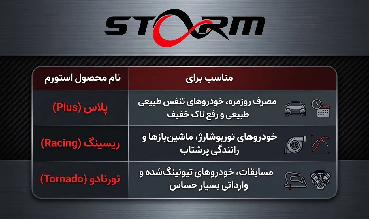استورم انواع اکتان بوستر