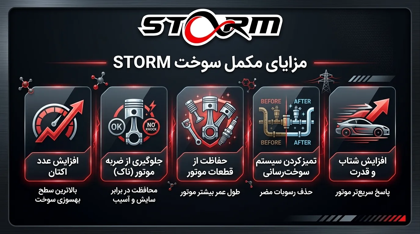 مزایای استفاده از بهترین مکمل بنزین برای پژو پارس
