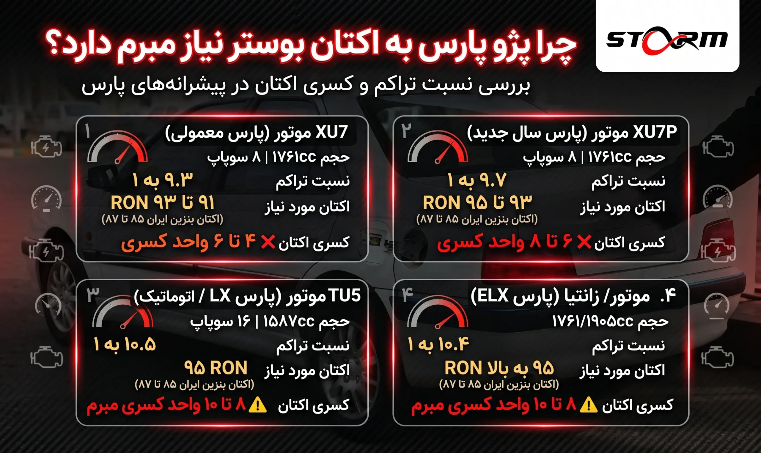 چرا مکمل بنزین برای پژو پارس ضروری است