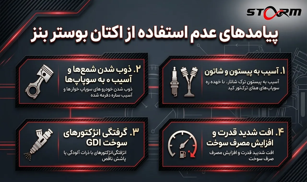 معایب عدم استفاده از اکتان بوستر بنز