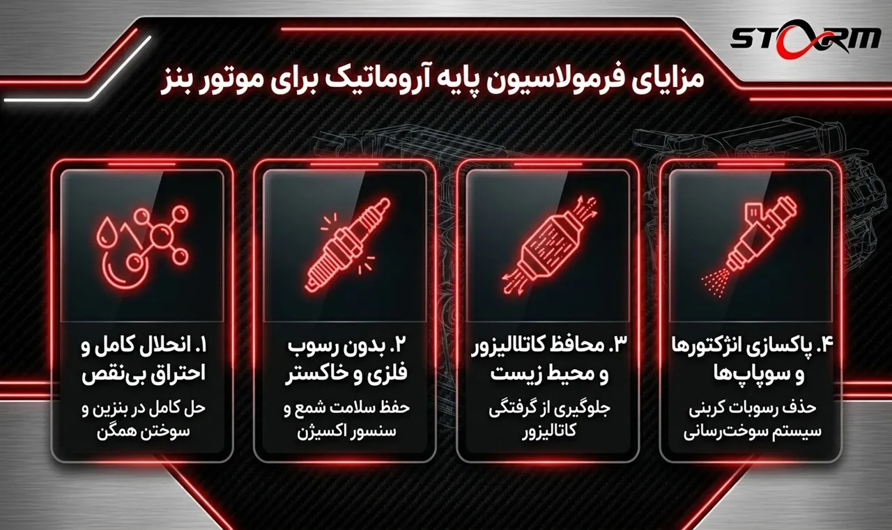 مزایای استفاده از اکتان بوستر بنز
