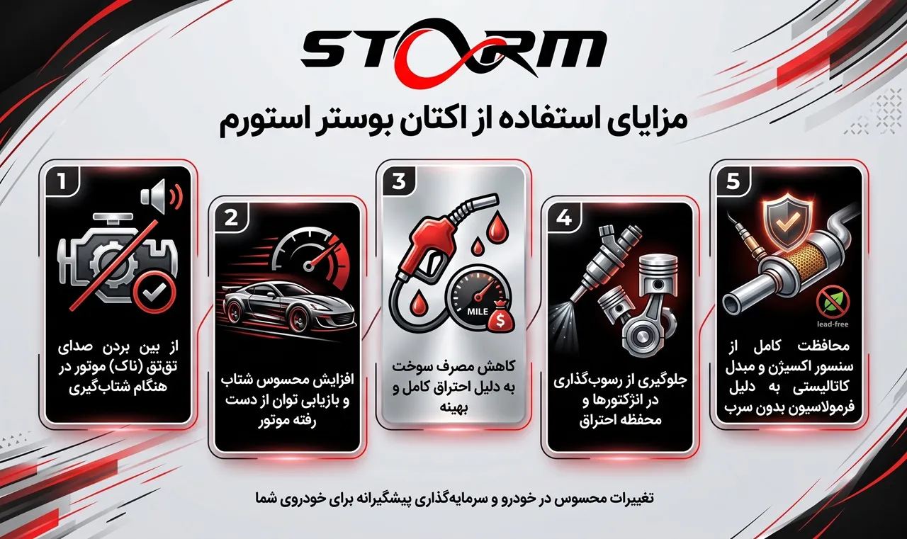 فواید اکتان بوستر استورم
