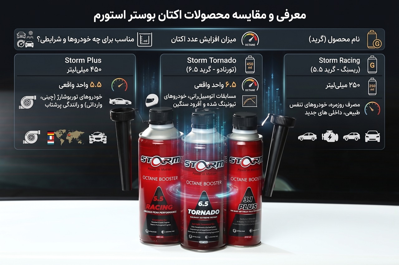 فرمول اکتان بوستر چیست
