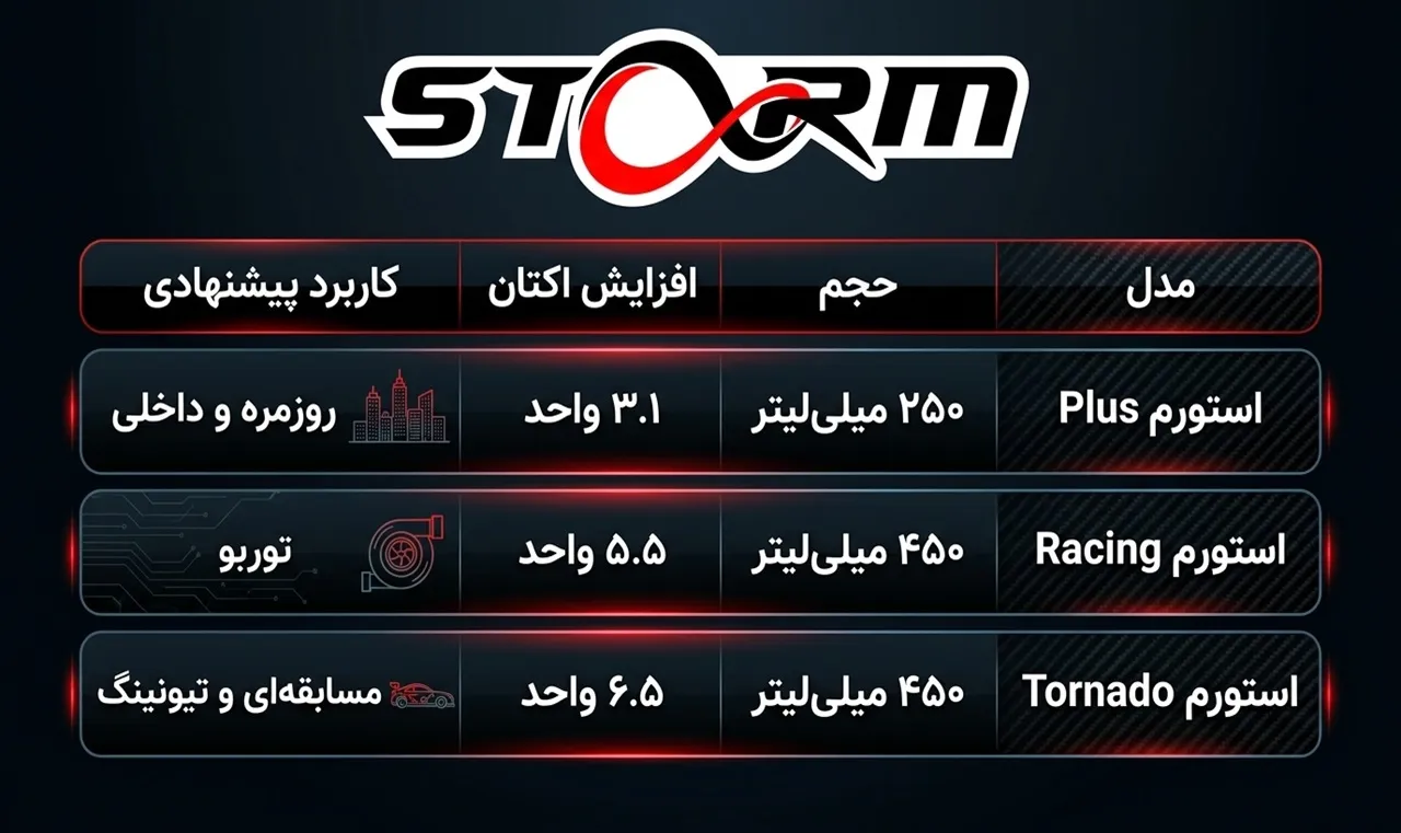 اکتان بوستر بدون MMT