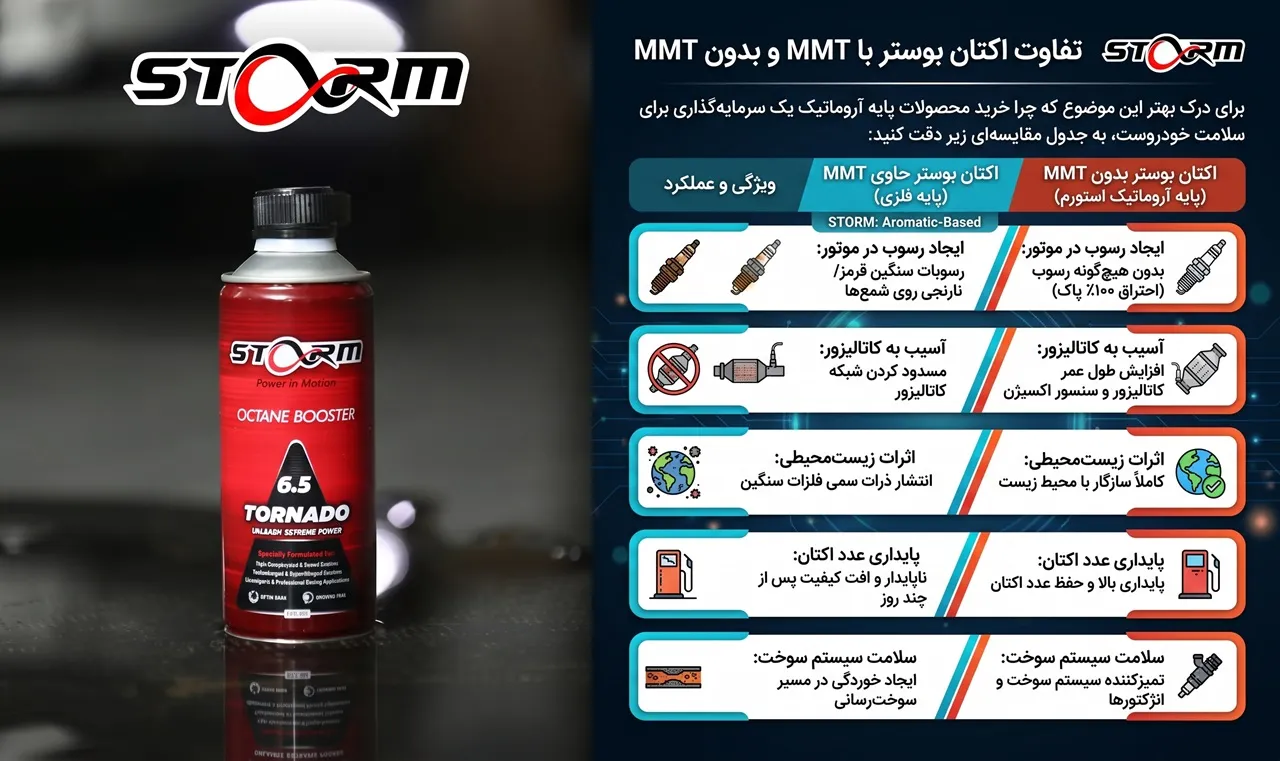 اکتان بوستر بدون MMT