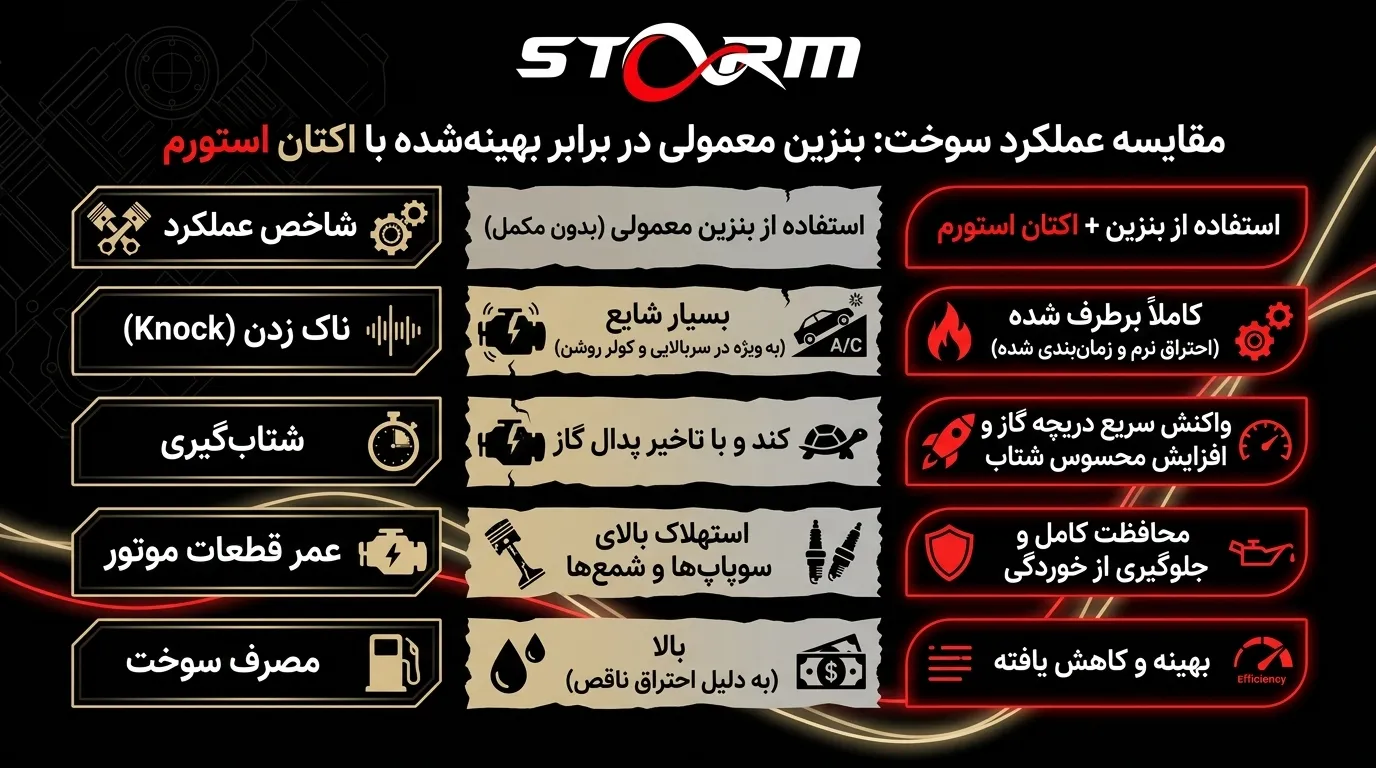 بهترین اکتان بوستر برای موتور TU5