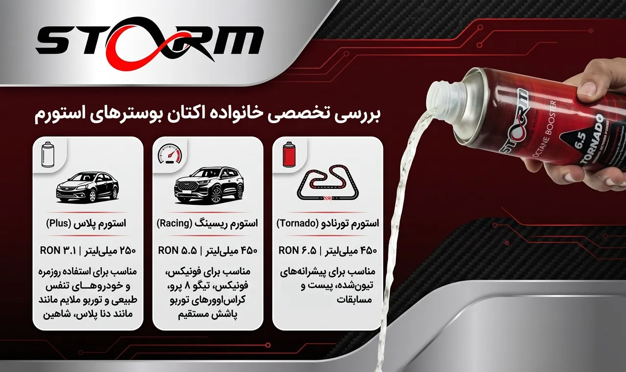 بهترین اکتان برای فونیکس FX