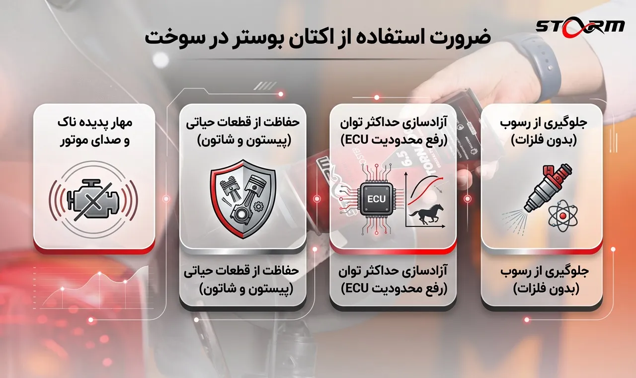 ضرورت استفاده از اکتان بوستر