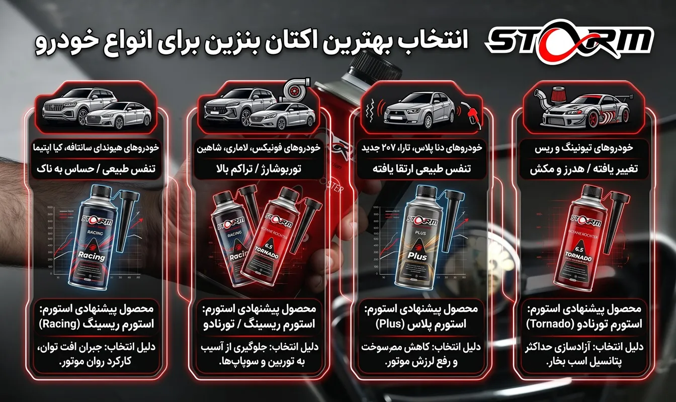 بهترین اکتان برای موتور توربو و خودروهای حساس