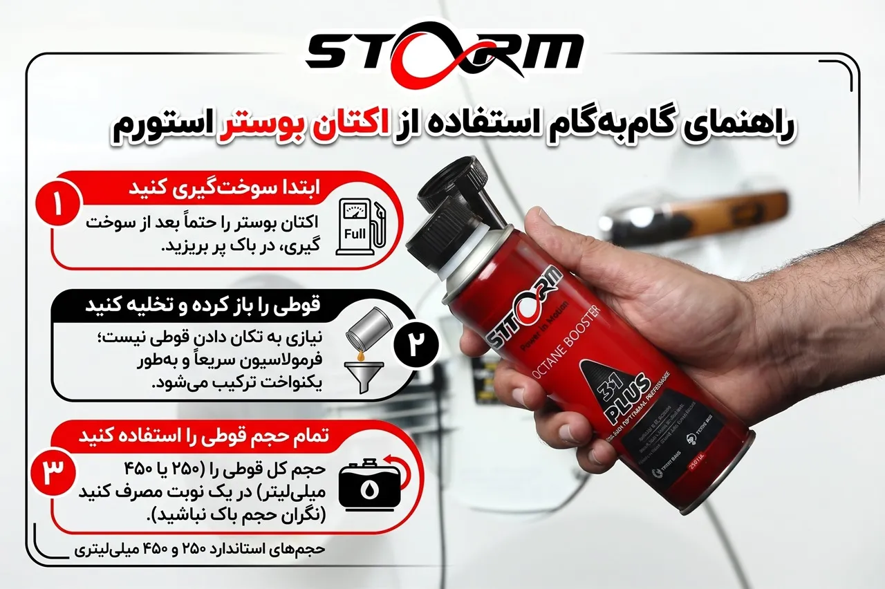 چگونه از اکتان بنزین استفاده کنیم؟